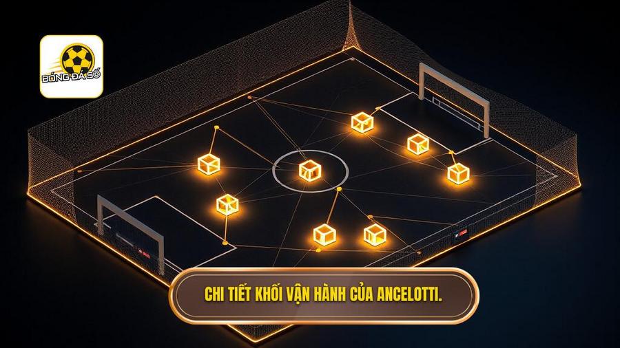 3. Chi tiết khối vận hành của Ancelotti.