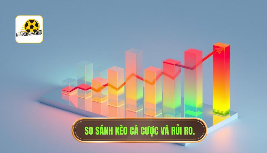 Bảng so sánh các loại kèo phổ biến và mức độ rủi ro